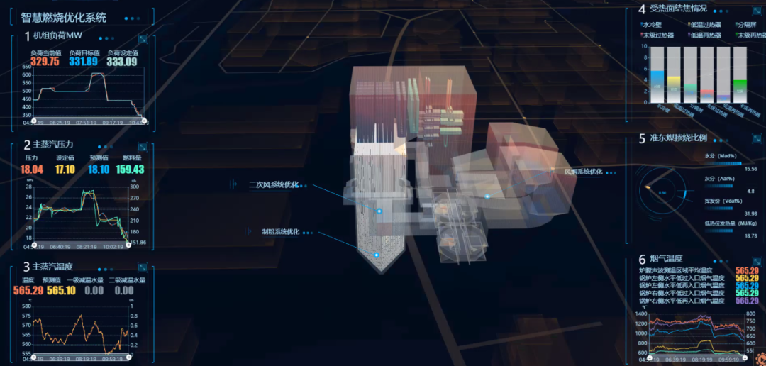 智慧燃燒優(yōu)化系統(tǒng)研發(fā).png